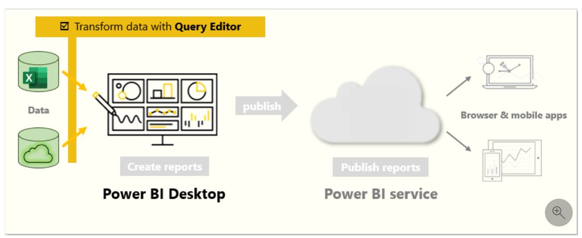Transform Data in Power BI in 7 steps (Complete Guide) Day 3 of #PL300in14Days Power Query Editor in Power BI Desktop allows you to shape (transform) your imported data. You can accomplish actions such as renaming columns or tables, changing text to numbers, removing rows,