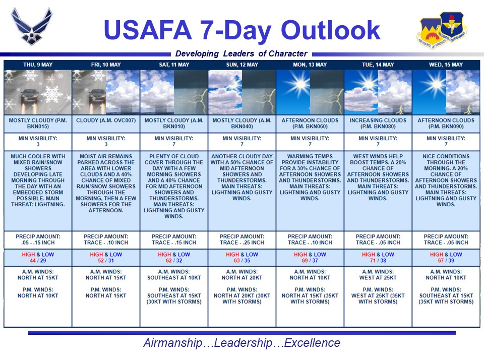 Good morning USAFA, her is your 7 day forecast. Much cooler today with rain showers, mixing with snow at times, lasting through the night. Temps slowly climb back up, with chances for afternoon storms starting Saturday.