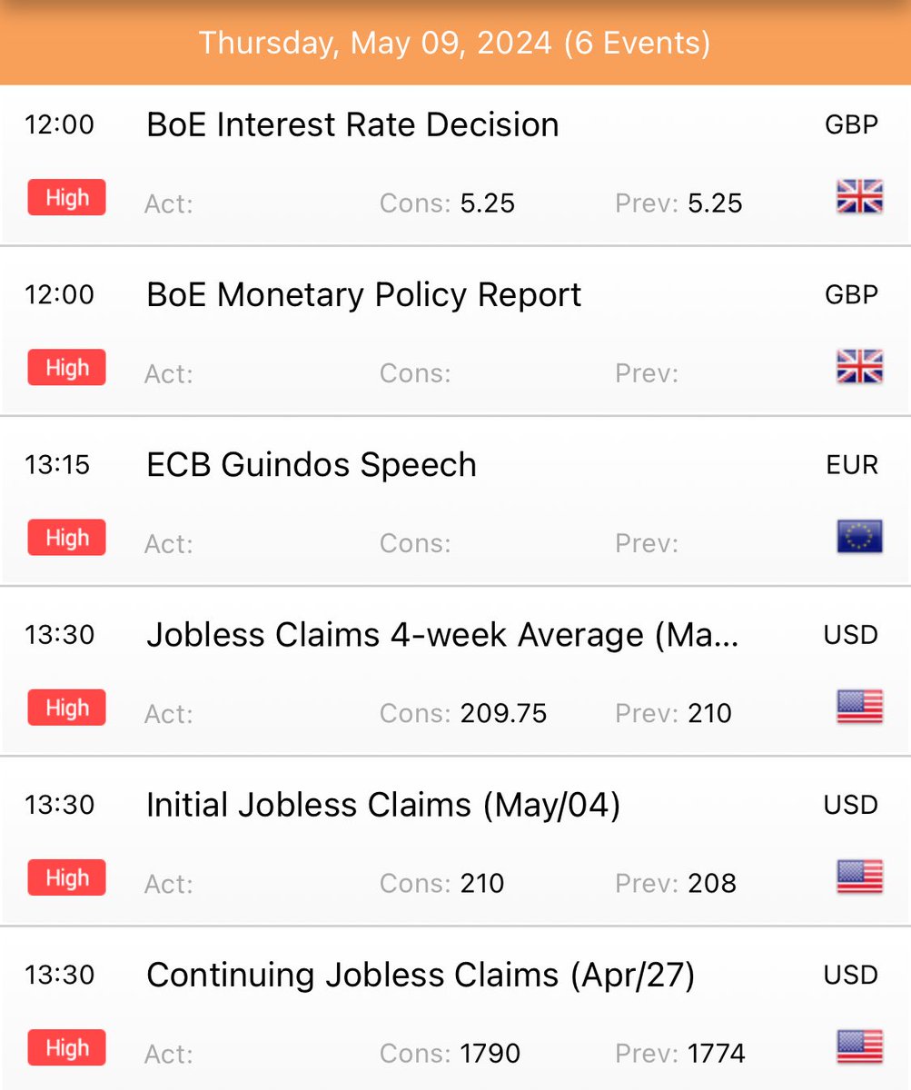 Traderone1's tweet image. #KeyData