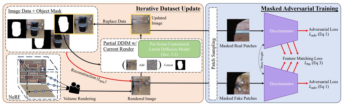 AbhinavGirdhar's tweet image. 1/5
3D graphics! Researchers have found a way to fill in missing parts of 3D scenes using a special technique called &quot;Neural Radiance Field Inpainting.&quot; It&apos;s like having a magic eraser for 3D images! #NeuralRadianceFields #3DInpainting