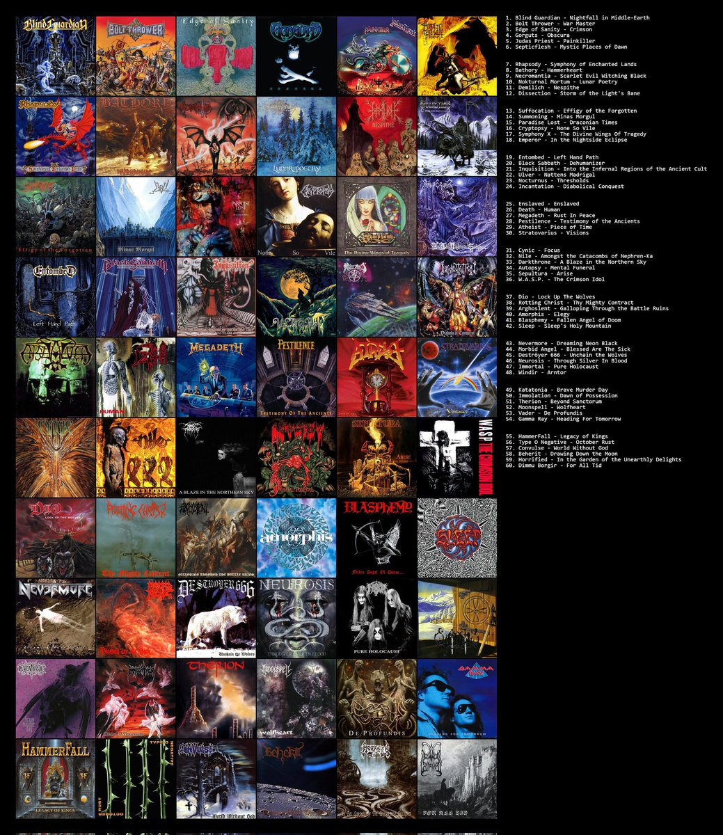 What is everyone's top metal albums from the 90s? 🤘 does not have to be from this list! 

Share and discuss with other metalheads 🤘

• thrash heavy black death bolt thrower gorguts entombed megadeth cryptopsy •