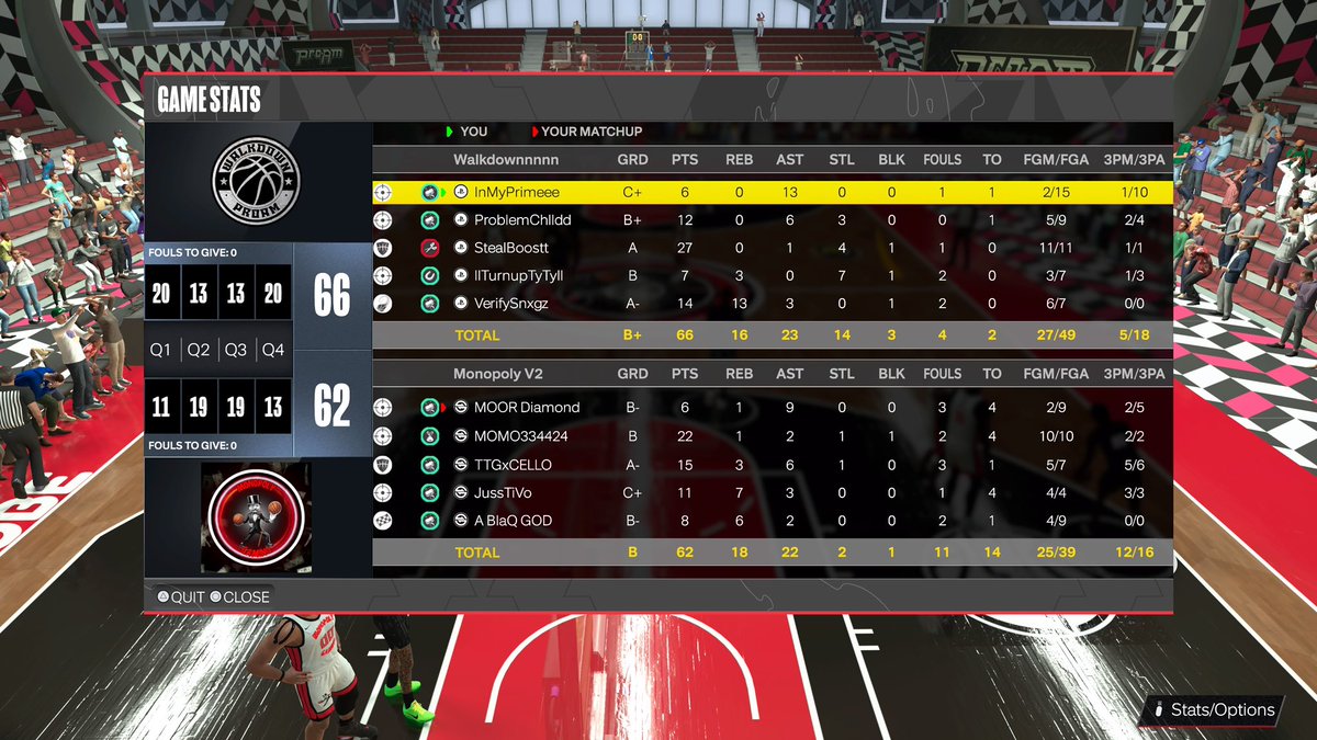 Ggs to Monopoly Gaming as we sweep 🧹 and advance the Semi-Finals in the @2k_WWL Playoffs 

♟️: <a href="/InMyPrimeee_/">🖤</a> 
🎯: <a href="/problemchlldd00/">Unchained</a> 
🔒: <a href="/ImmLivee/">StealBoostt</a> 
🧩: <a href="/TyreseFortuneJr/">TyTy</a> 
🦍: <a href="/Oboxrds/">Snxgz</a> 

#JustAGroupOfIrls 🚶🏾‍♂️

<a href="/yeynotgaming/">LVI YEY</a> @2k_WWL <a href="/iNetworkSports/">iNetwork</a> <a href="/2kCompGames/">Jelani Mitchell</a>
