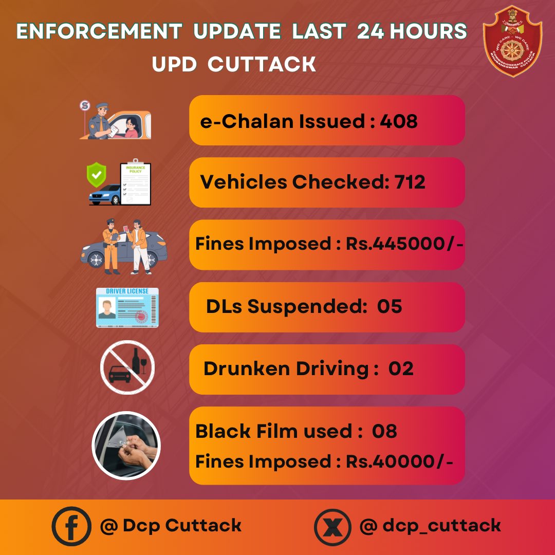 Intensive MV Checking during Evening and Night Time is ongoing to check the movement of Miscreants / Antisocials and check drunk driving. @odisha_police @cpbbsrctc