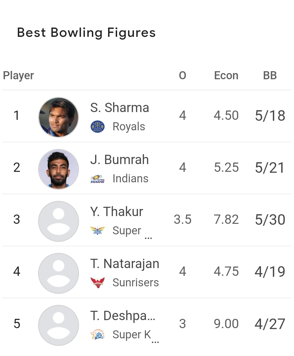 Batsmen and Bowlers
#IPL2024 #ViratKohli𓃵 #JaspritBumrah #MarcusStoinis #SandeepSharma