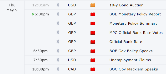 MTradingVietnam's tweet photo. 🔥Tin tức đáng chú ý hôm nay
- #BOE công bố lãi suất
- Yêu cầu trợ cấp thất nghiệp hàng tuần tại Mỹ
- Phát biểu của thống đốc #BOC
👋Group thảo luận: https://t.co/gImD5xjAqm
#news #xauusd #mtrading #tinchungkhoan #tincrypto #us30 #dji30 #crypto #btc #coin https://t.co/uulei6s378