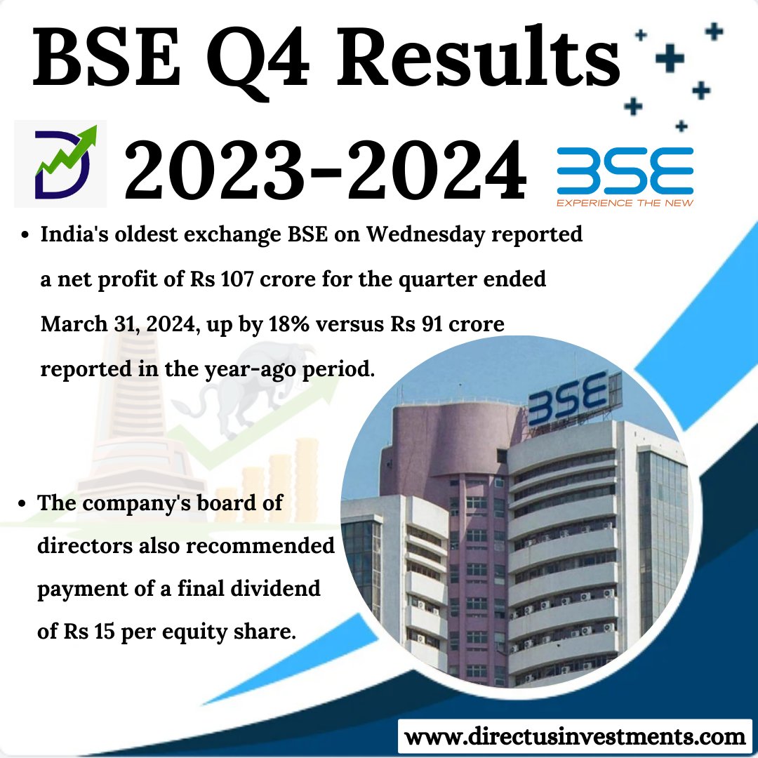 BSE Q4 Results 2023-2024
.
bit.ly/3s1roj7
.
#BSE #BSEshare #TataGroup #tata #finance #stocks #sensex #nifty #stockmarketnews #sharemarketnew #stocks #sharemarketindia #investing #investor #InvestmentIdeas #EquityInvesting #Q4FY24 #Q4FY24Results #Q4 #directusinvestments