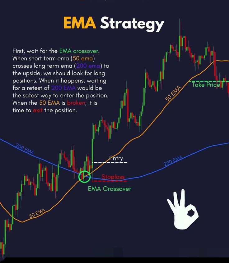 EMA Strategy. 
#TradeSmart #InvestWisely #StockMarketInsights #TradingProTips #ProfitableTrading #MarketMastery