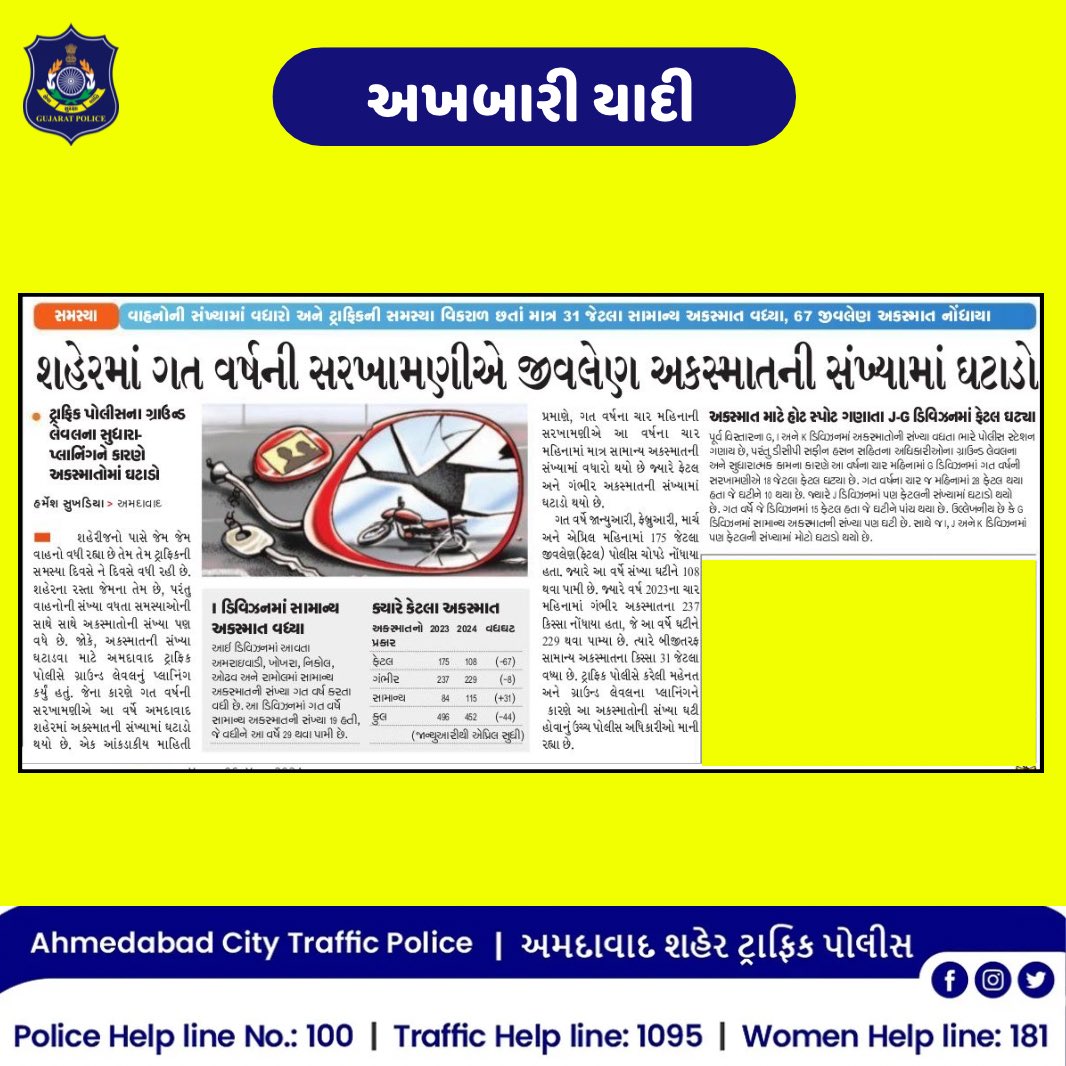 અખબારી યાદી #GujaratPolice #ahmedabadtrafficpolice #ahmedabad #trafficpolice #trafficmanagement #ahmedabadtraffic #TrafficUpdate #traffic #trafficawareness #ahmedabadpolice