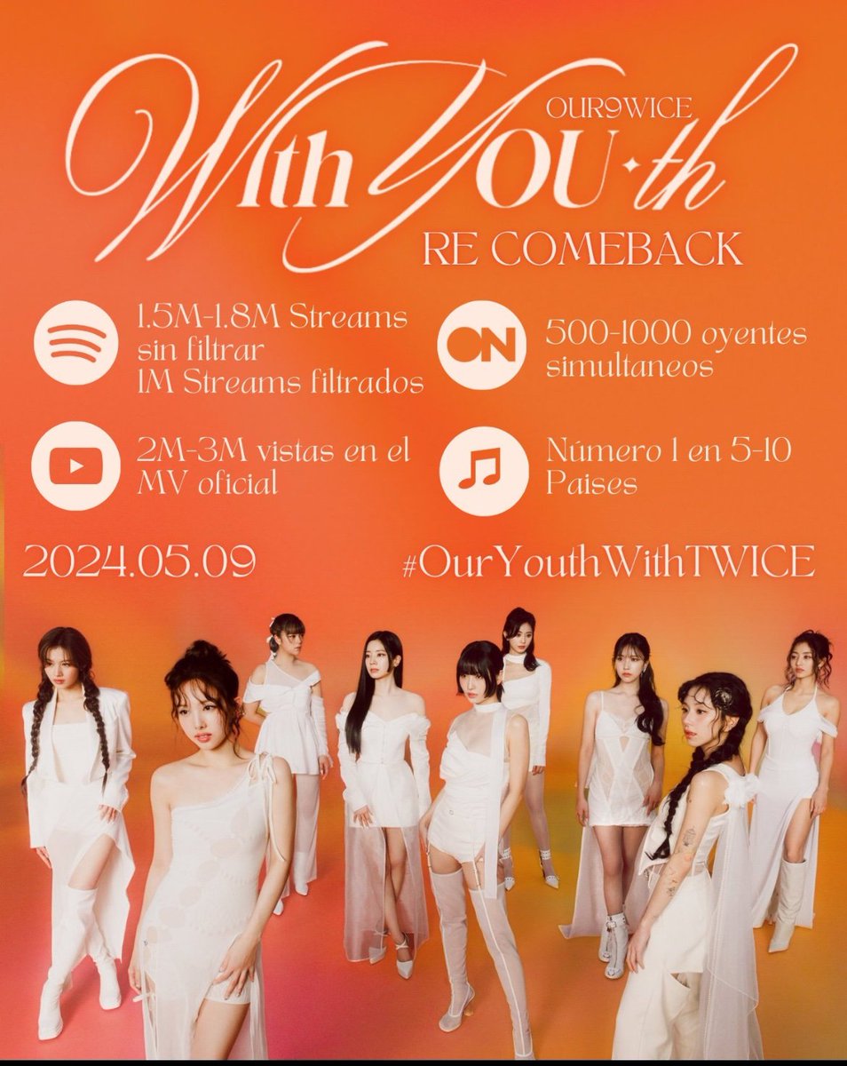 #WithYOUth #TWICE