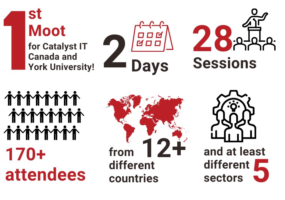 MoodleMoot Canada 2024 in brief.  
Once again, we would like to thank every single person - organisers, sponsors, speakers and attendees - all of you made this event possible and successful. #MootCA24