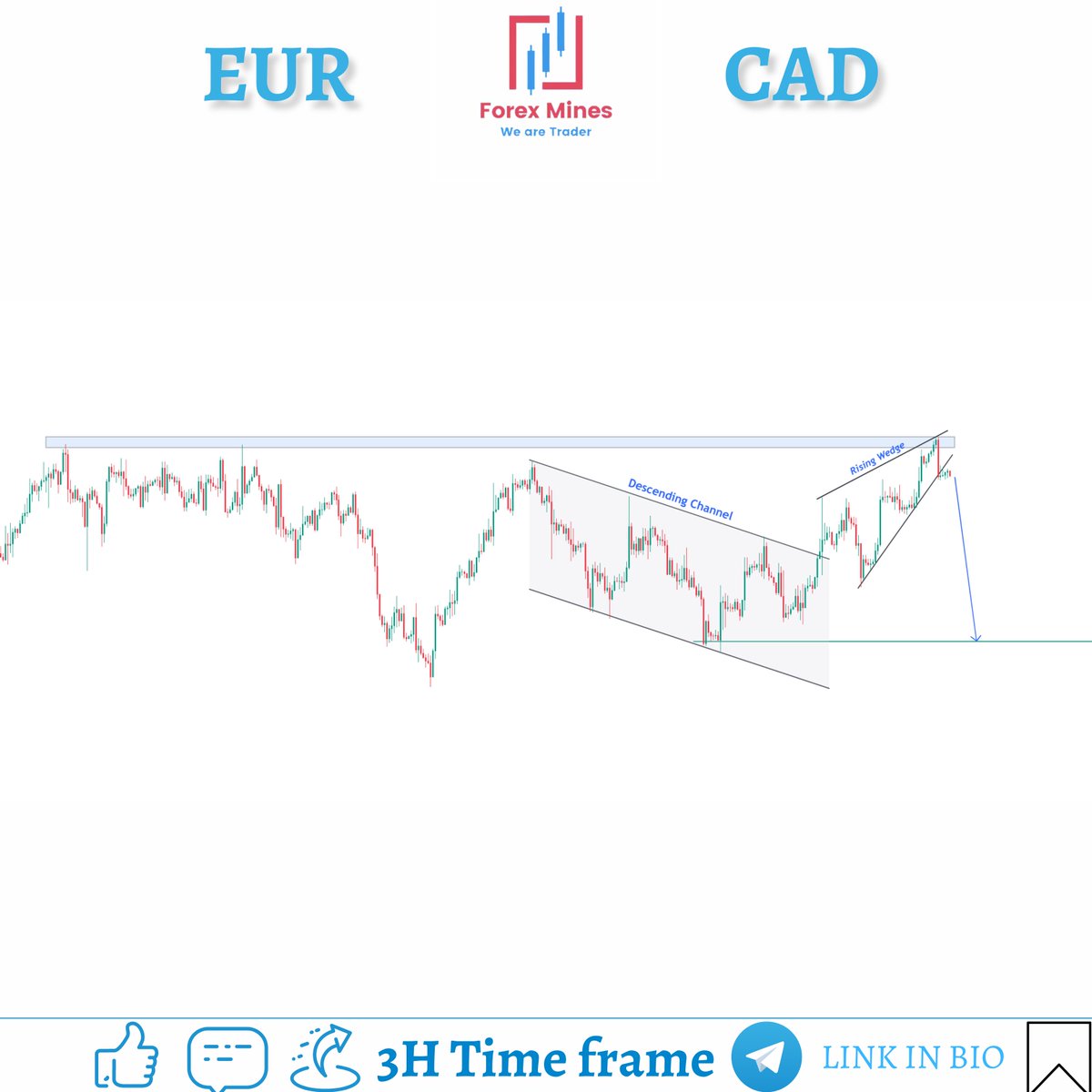 forexmines's tweet photo. #EURCAD 3H Time frame chart outlook
Join us out telegram channel link is here 👇📷 https://t.co/EcRmLs1Cao
#DOLLAR #GOLD #forex #forextrading #ForexMarket #XAUUSD #TradingStrategy #forexstrategy #forexeducation https://t.co/Zezkgdgul9