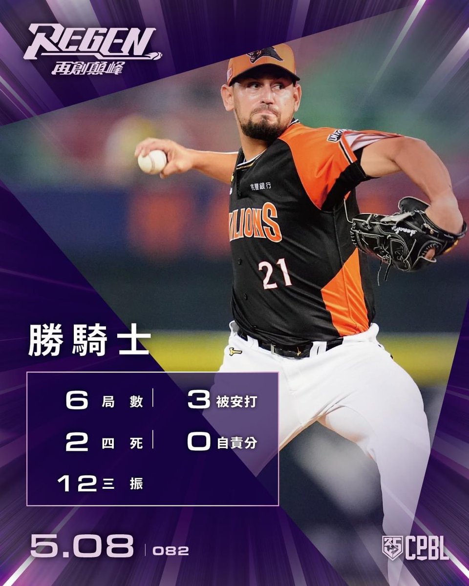 Undefeated “Super Mario” throws 12Ks in 6 innings….🍄
[Game Result] 
#UniLions 🦁 8-0 🐘 #CTBCBrothers
#統一ライオンズ ８対０ #中信ブラザーズ
MVP: Mario Sanchez (勝騎士)
IP:6.0 H:3 SO:12 ER:0 W(5W-0L)
@unilions_tw
#CPBL #台湾プロ野球 #REGEN #再創顛峰