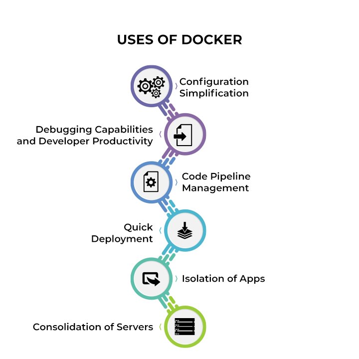 ProTek_'s tweet image. Uses of Docker
#Docker #OpenPlatform #AdvantageofDocker #OpenSourceSoftware #FeaturesofDocker #WebApplications #MachineLearning #TypesofDocker