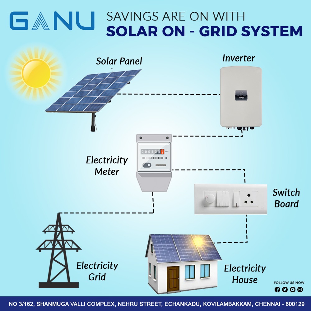 Ganu Energy 'Savings are on with solar on grid system' ✅SOLAR PANEL ☎For More Details Call us : 93441 79620 #SolarPower #RenewableEnergy #CleanEnergy #SolarPanel #SustainableLiving #GreenEnergy #SolarEnergy #GoSolar #EnergyEfficiency #SolarInstallation #SolarTech #SolarCells