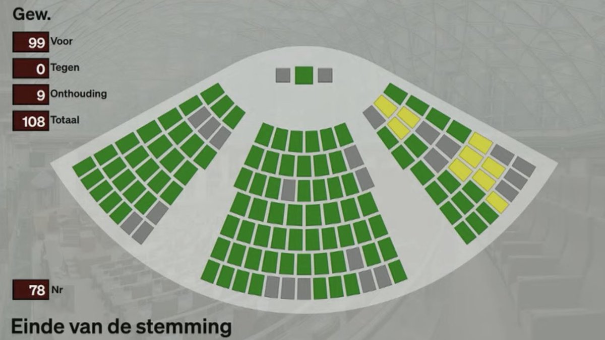 Een aanscherping van ‘de vervuiler betaalt’-principe én een transparante informatiedeling over bodemvervuiling. Wederom verschillende aanbevelingen van de PFAS-onderzoekscommissie in regelgeving gegoten. 💪🏻 #vlaparl