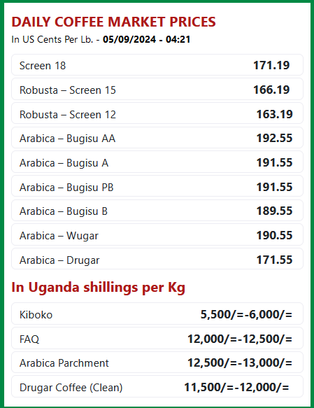 MAAIF_Coffee Production & Development Dept tweet media