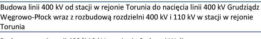 adach88's tweet photo. @LombatSsc @pse_pl Przecież budowa linii do nowej stacji w rejonie Torunia jest w nowym dokumencie tylko pod inną nazwą. https://t.co/AAdbWlbWnm