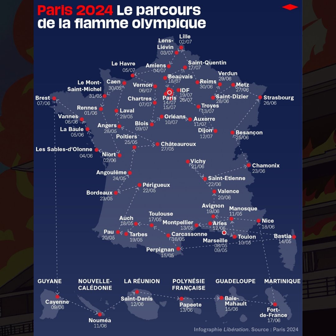 🔴Rappel : Certains collectifs appellent à saboter le #Relaisdelaflamme des #JeuxOlympiques de #Paris2024 qui débute réellement aujourd'hui à #Marseille après l'arrivée de la #FlammeOlympique hier. Infographie : @libe #SabotonsLaFlamme #JOduZbeul #JOParis2024 #JOP2024 #JO2024