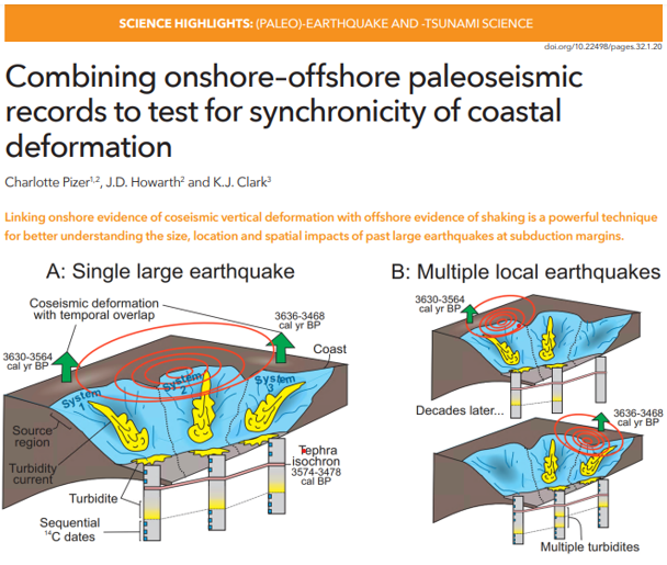 Awesome to be involved in such a great line-up of articles in <a href="/PAGES_IPO/">Past Global Changes</a>! Check out our piece on combining onshore and offshore paleoearthquake evidence to test synchronicity...