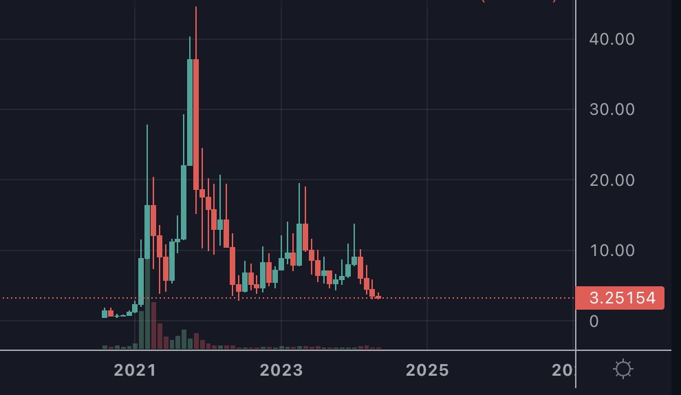 GoofyGainsBTC tweet media