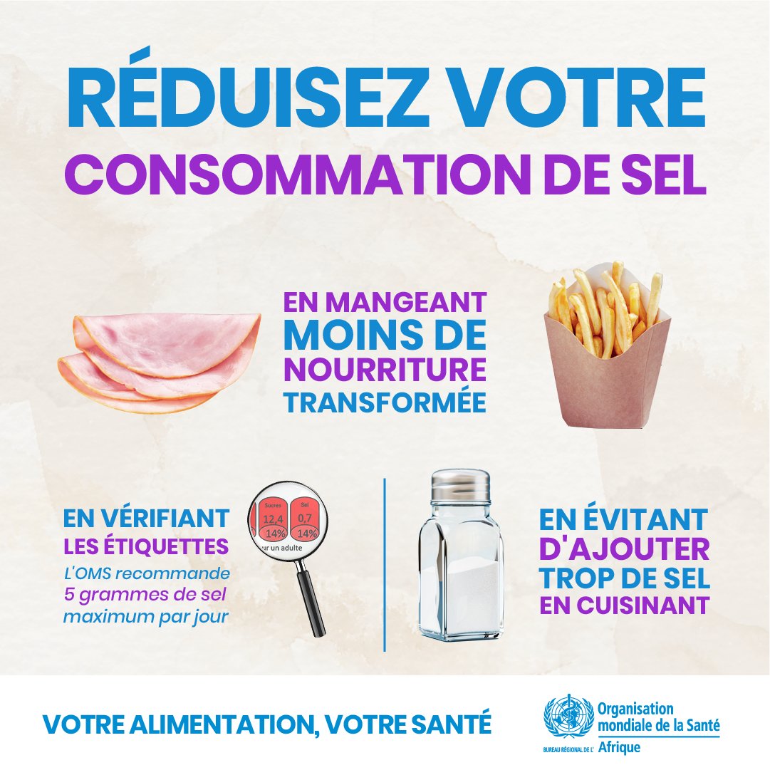 La consommation excessive de sel peut augmenter le risque d'hypertension artérielle, qui est l'un des principaux facteurs de risque de maladies cardiaques et d'accident vasculaire cérébral #AVC. Voici 3 conseils pour réduire votre consommation de sel 👇👇👇