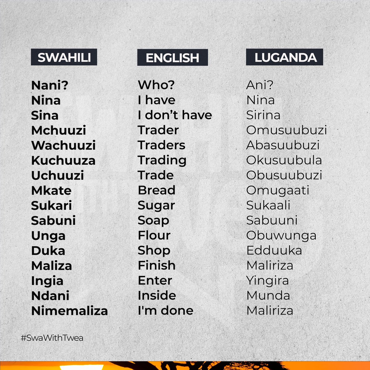 Hamjambo More #Swahili Vs #Luganda There are no silent letters so “Mchuuzi” is read as “m-chew-uzi” #SwaWithTwea