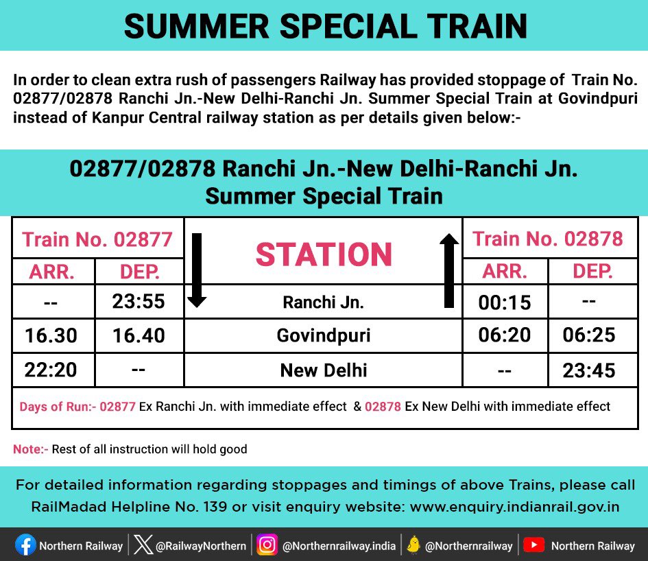 In order to clean extra rush of passengers, Railway has provided stoppage of Train No. 02877/02878 Ranchi Jn. - New Delhi- Ranchi Jn. Summer Special Train at Govindpuri instead of Kanpur Central Railway station as per details given below: #SummerSpecialTrains2024