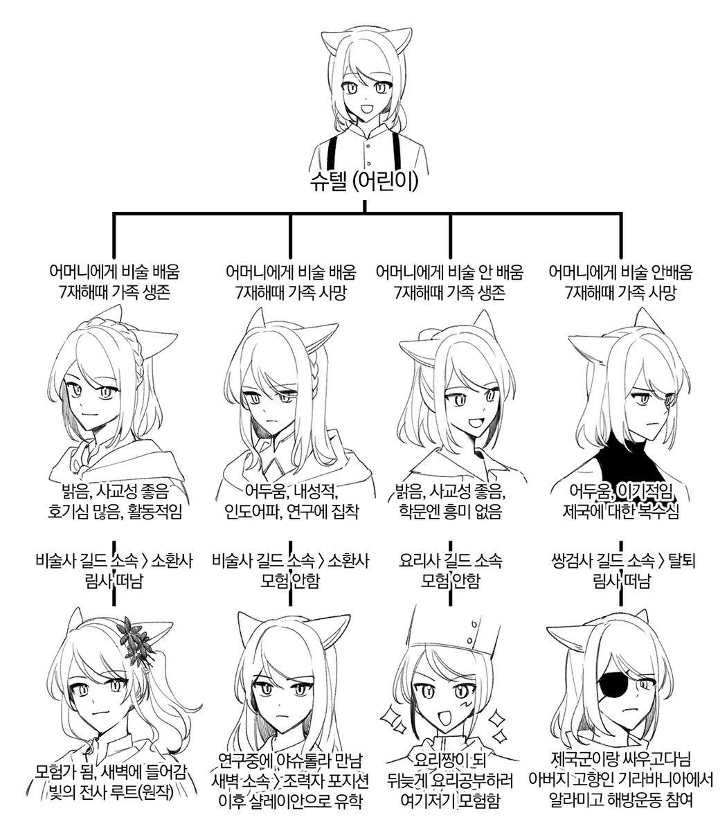 빛의전사메이커