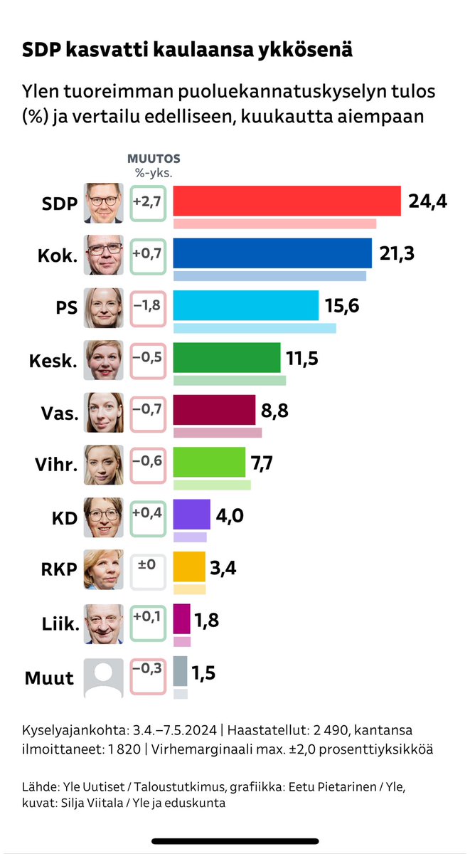 Erinomaista Eurooppa-päivää kaikille! 🇪🇺