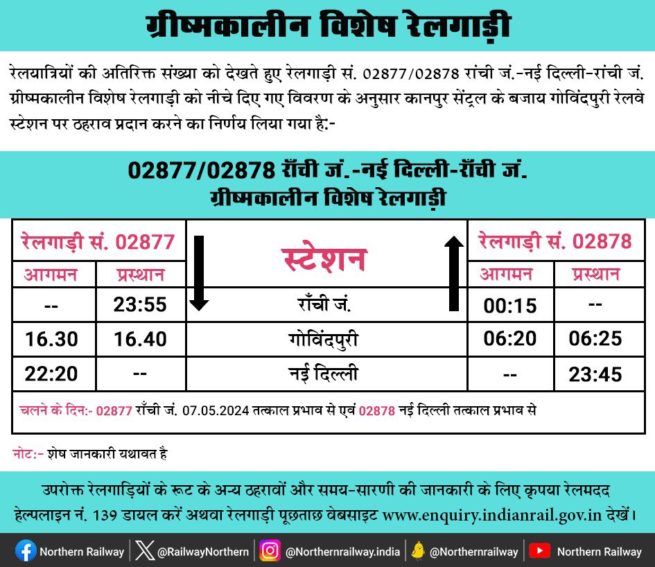 रेलयात्रियों की अतिरिक्त संख्या को देखते हुए रेलगाड़ी सं. 02877/02878 रांची जं.-नई दिल्ली-रांची जं. ग्रीष्मकालीन विशेष रेलगाड़ी को नीचे दिए गए विवरण के अनुसार कानपुर सेंट्रल के बजाय गोविंदपुरी रेलवे स्टेशन पर ठहराव प्रदान करने का निर्णय लिया गया है। #SummerSpecialTrains2024