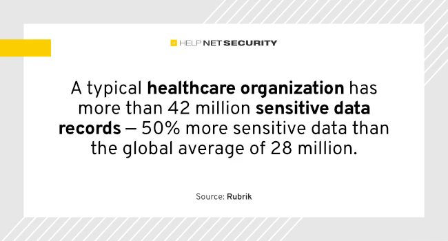 Ransomware attacks impact 20% of sensitive data in healthcare orgs - helpnetsecurity.com/2024/05/09/hea… - @rubrikInc - #healthcare #HealthcareData #RansomwareAttacks #CyberSecurity #netsec #security #InfoSecurity #CISO #ITsecurity #CyberSecurityNews #SecurityNews