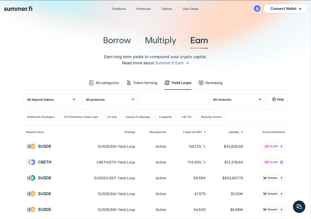 Have you seen the latest Yield Loops filter from @summerfinance_? You can now instantly check, compare and enter them in one transaction from multiple different protocols like @sparkdotfi @MorphoLabs @aave and @ajnafi 

Try it yourself and do more👇 

summer.fi/earn?category=…