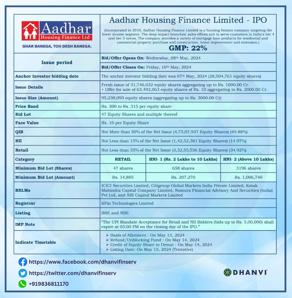 Aadhar Housing Finance Limited - IPO 👇

#dhanvifinserv #newipo #investments #initialpublicoffering #InitialPublicOffer  #IPO #bidforfpo #stockmarketindia #business #market #investment #trading #Dhanvi #refractoryshapes #investing #AadharHousingFinance #investor