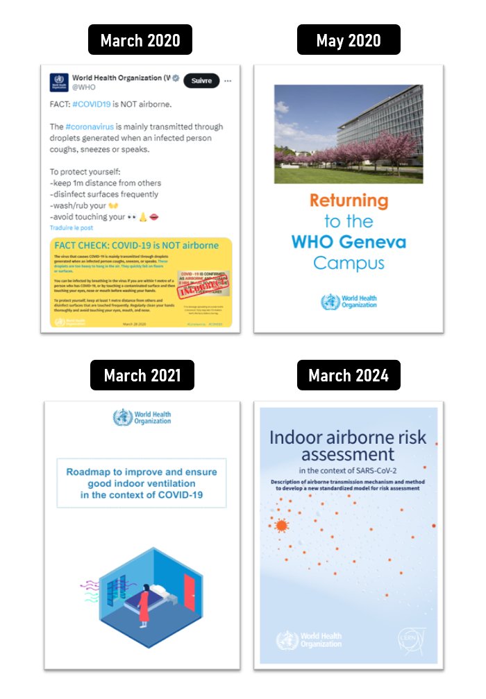 The @WHO airborne saga : Ep.1, March 2020: 'COVID-19 is not airborne' Ep.2 May 2020: Let's improve the ventilation system at our headquarters (one never knows) Ep.3 March 2021: Roadmap to indoor ventilation Ep.4 March 2024: COVID-19 is airborne, let's clarify the terminology