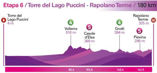 'Hoy, primera etapa clave del Giro de Italia con los tres temidos tramos de sterrato' Suben los decibelios en el Giro de Italia con la disputa este jueves de la sexta etapa, de 180 kilómetros y 1.900 metros de desnivel, con los 12 kilómetros de sterrato. mundodeportivo.com/ciclismo/giro-…