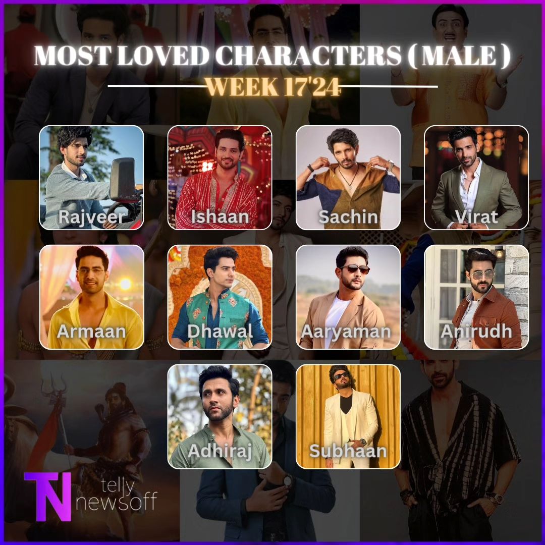 Most Loved Characters Male • WEEK 17'24 •

1. Rajveer
2. Ishaan
3. Sachin
4. Virat
5. Armaan
6. Dhawal
7. Aaryaman 
8. Anirudh
9. Adhiraj
10. Subhaan

#ShaktiArora #KanwarDhillon #DheerajDhoopar #RabbSeHaiDua #ParasKalnawat #FahmaanKhan #Nawal #RohitChandel | #Tellynewsoff