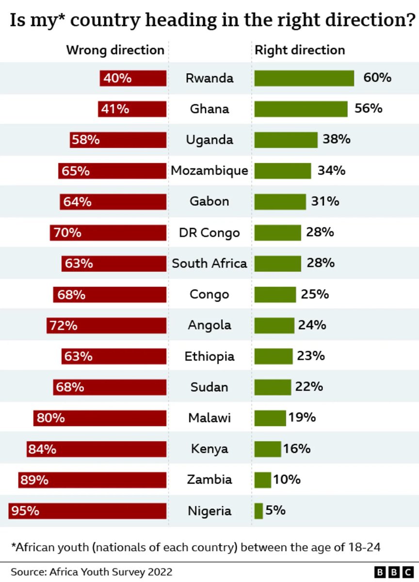 Is my Country in the Right Direction? African Youths Speak out! Nywe Nywe Kagame must go. Where?