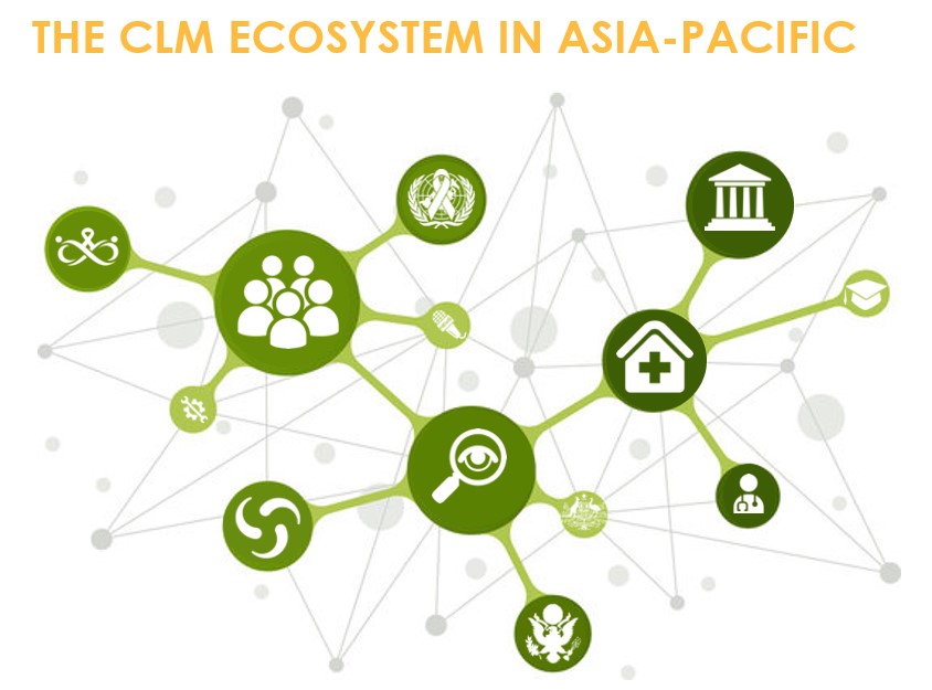 @EamonnMurphy63 @Winnie_Byanyima @UNAIDS @CDC_HIV @USAIDAsia @apnplus_ @apcom @YouthLEADAP_ @ICWAPasiapac @wearenapud The #AsiaPacific #CLM #CommunityOfPractice will help stakeholders CONNECT THE DOTS  to achieve:

👉stronger decision-maker buy-in
👉an enabling environment for scale-up
👉capacity building & links to technical assistance
👉adaptation and replication of strong CLM models