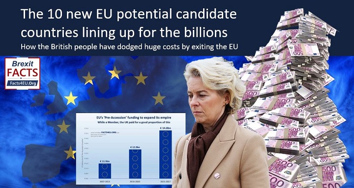 Facts4euOrg's tweet image. The 10 new EU potential candidate countries lining up for the billions.
Part III on how the British people have dodged huge costs by exiting the EU.
Your #Brexit summary is here : facts4eu.org/news/2024_may_…
And please repost!