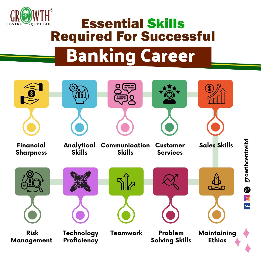 Are you equipped with the key skills for a successful baking career? Find out the secrets to become a successful banker 🚀💯

 #growthcentre #growthcentreservices #careergrowth #careerpath #Counselling #CareerDiscovery #SkillAssessment #BakingSkills #CareerSuccess