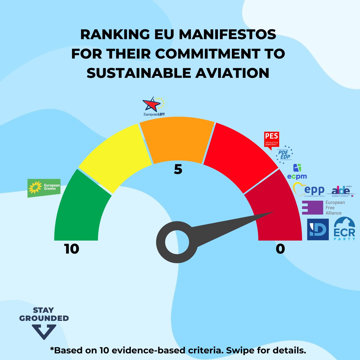 Are you a voter in the EU, concerned about climate? We read every manifesto so you don't have to. 🧵