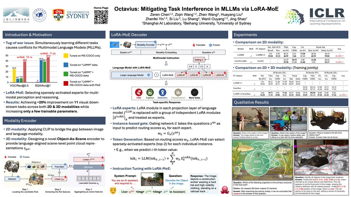 SHENGLui1989's tweet photo. 🌟Catch our poster on Octavius this Friday afternoon (Hall B, #91) , a.k.a. one of the "first" LoRA-MoE papers about MLLMs😂 #ICLR2024 https://t.co/aijdv7nqUZ