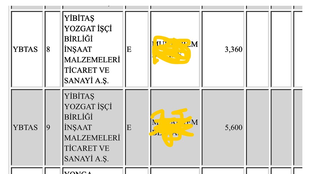Tipe dönüşümde tek kişi tarafından 8,96 lot #ybtas kotasyon işlemi yapılmış, 
Uzun süredir gördüğüm en yüksek kaidileştirme.