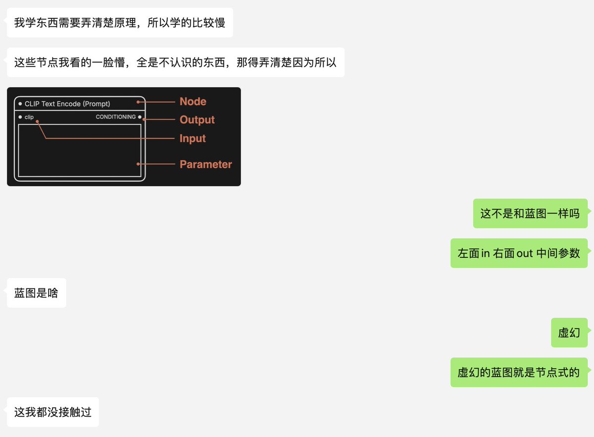 我跟朋友聊，最近学AI了吗？有遇到什么困难？
结果我突然才意识到原来学习能力的建设是日积月累的
你学过的所有东西都在不断帮助你理解新的事物

朋友说他很难理解comfyUI的node节点
我很诧异，我问他这不是和蓝图一样吗？结果发现朋友没有接触过蓝图