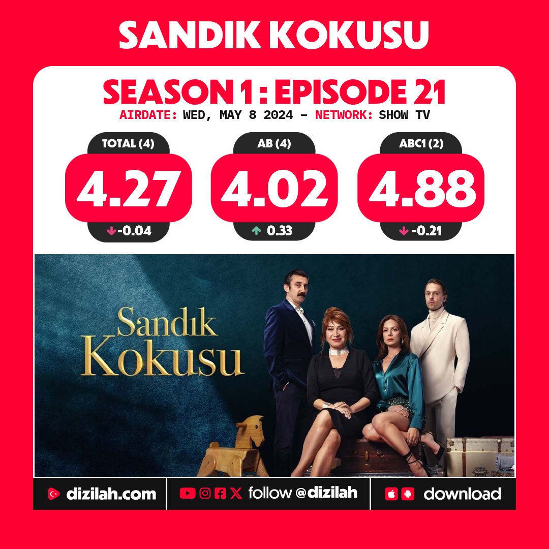 📈 Ratings: #SandıkKokusu on Show TV!