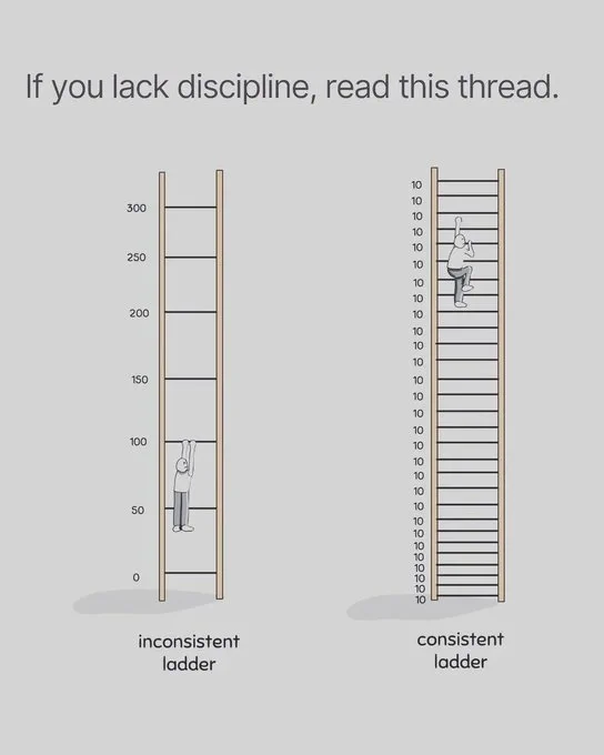 IF YOU LACK SELF-DISCIPLINE, READ THIS.

- Thread -