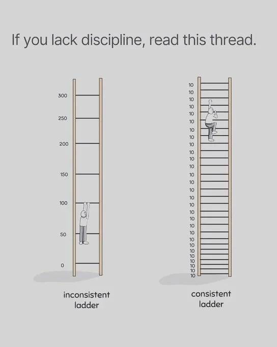 MindMatterMoney's tweet photo. IF YOU LACK SELF-DISCIPLINE, READ THIS.

- Thread - https://t.co/QxJyVvAl9u