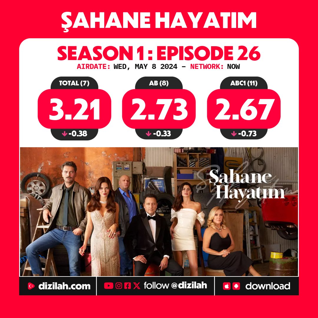 📈 Ratings: #ŞahaneHayatım on NOW!
