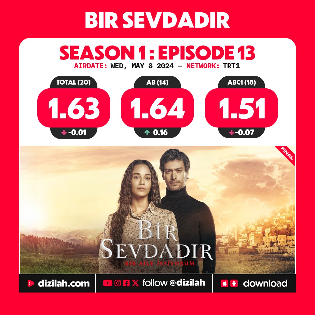 📈 Ratings: #BirSevdadır ends its run at TRT1!