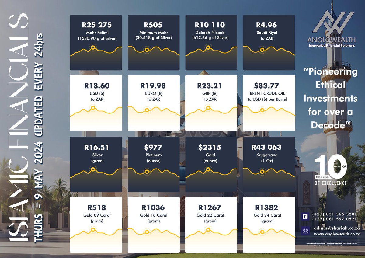 Today's Updates on Islamic Finance
Stay updated on the latest trends in Islamic finance.
Understanding key financial indicators enables you to make knowledgeable investment decisions in accordance with Islamic financial guidelines.
#StrategicInvestment